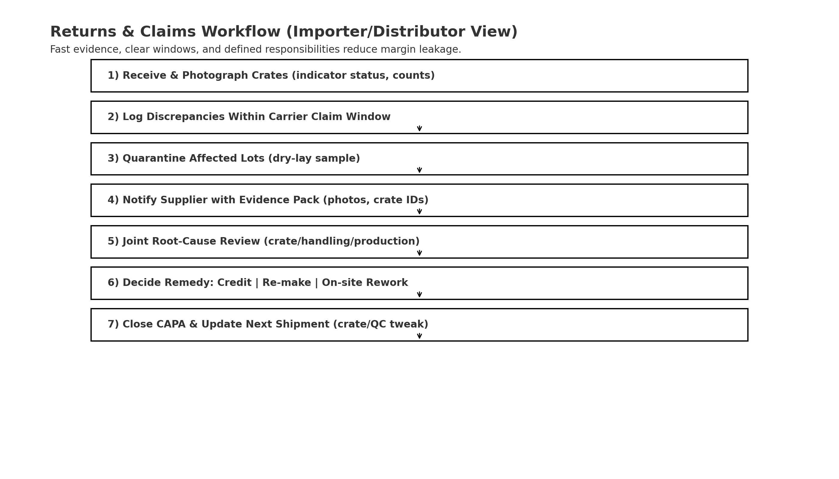 Returns and claims workflow for imported marble with evidence-first steps and defined windows